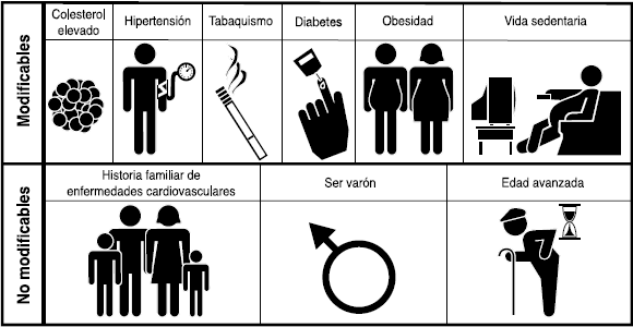 factores riesgo arteriosclerosis