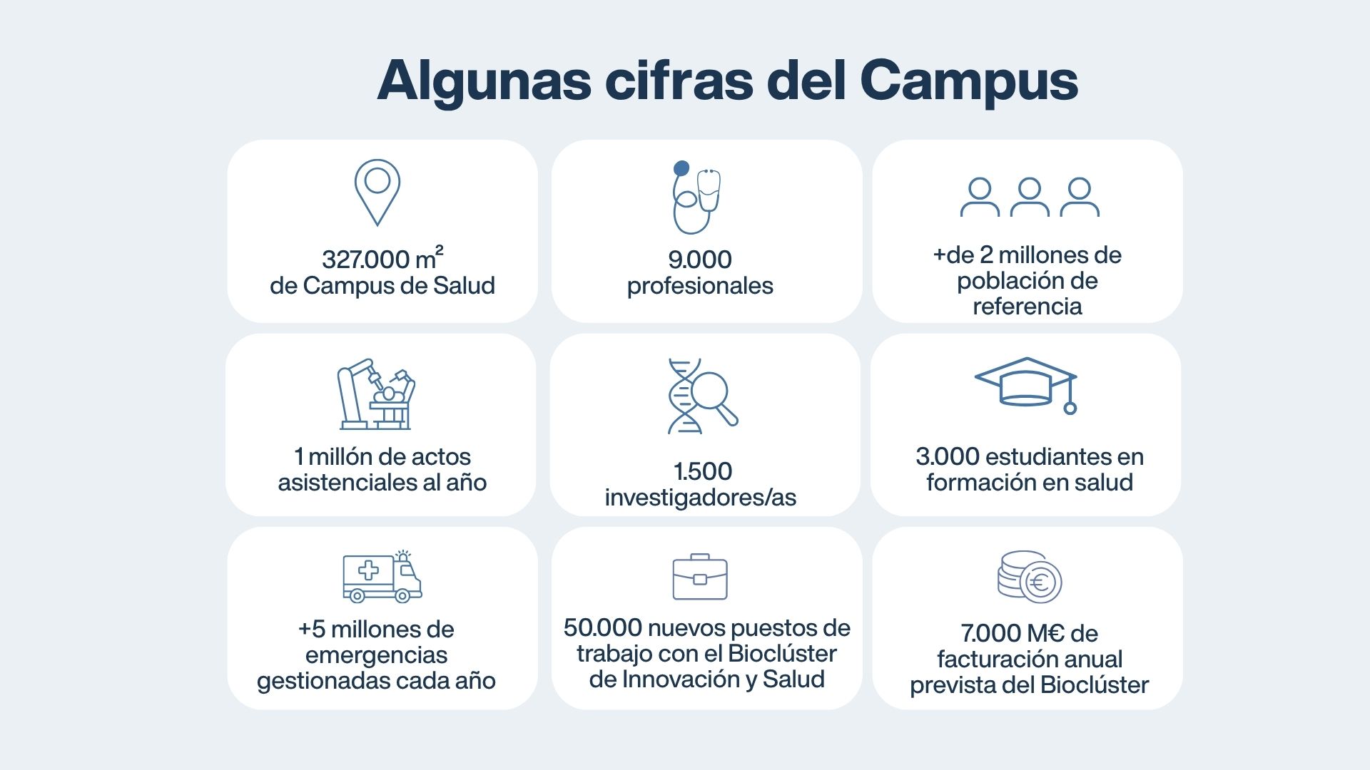 xifres campus