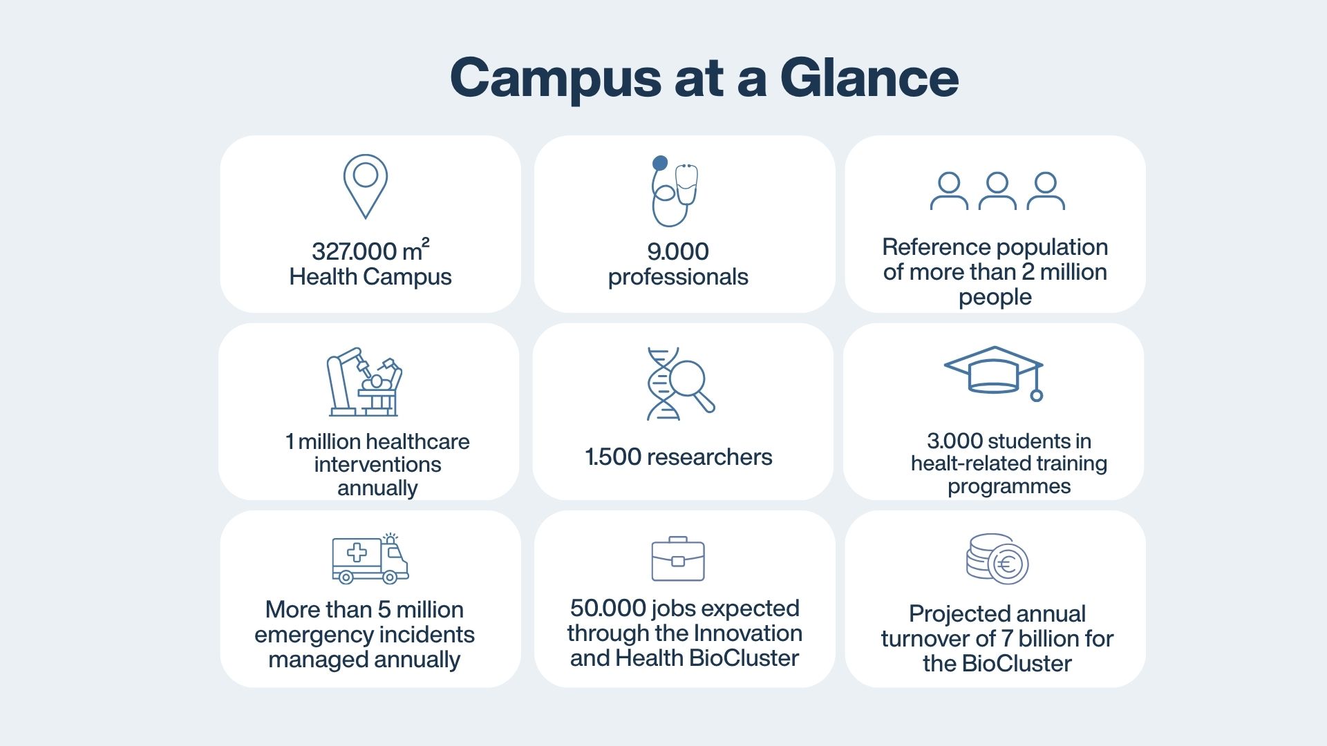 xifres campus