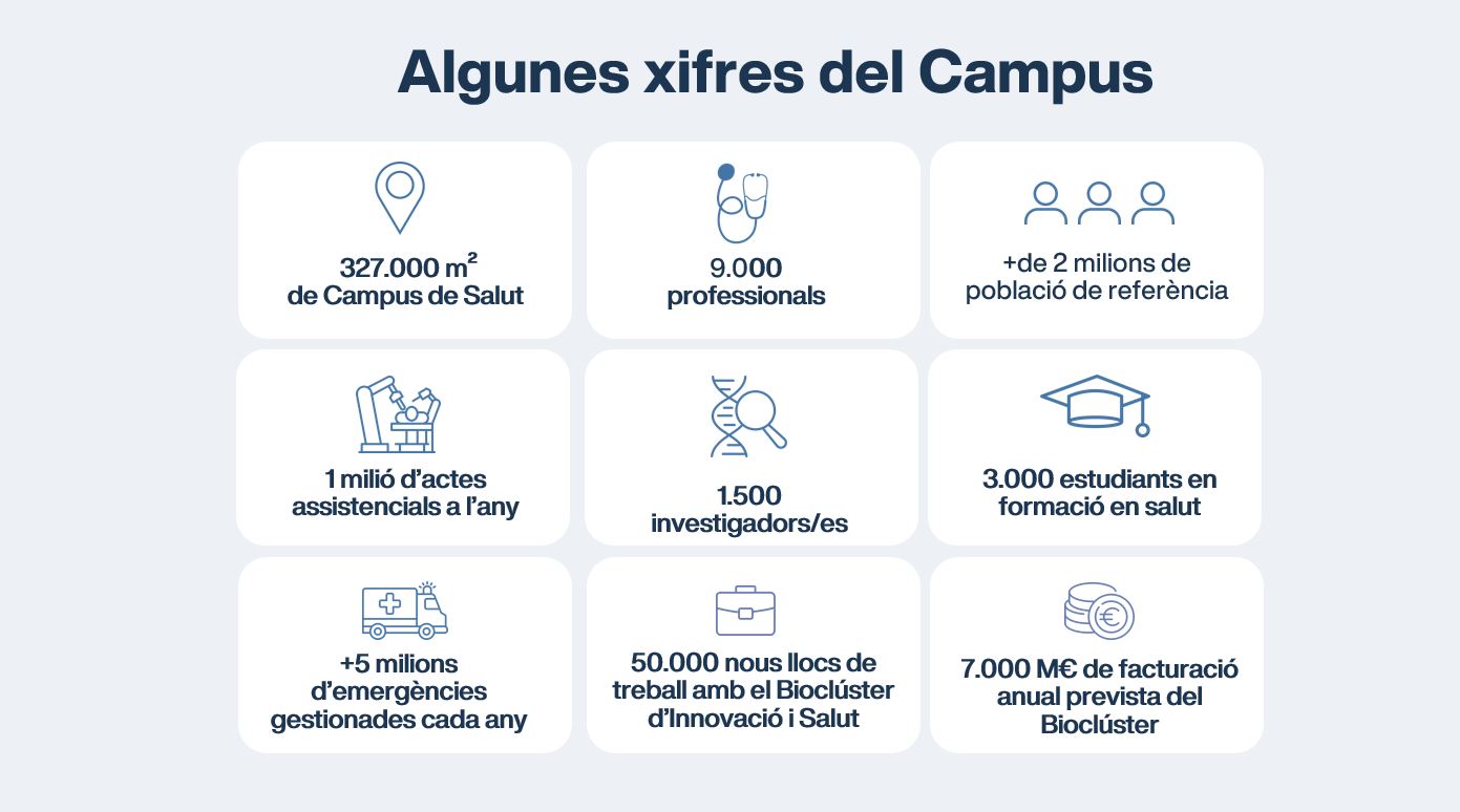 xifres campus