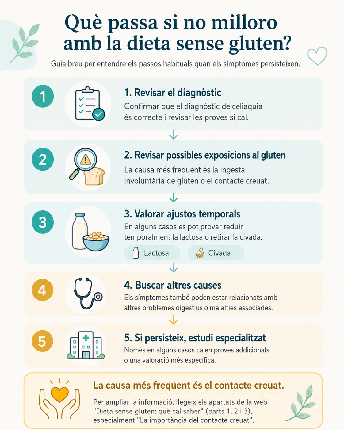 gluten